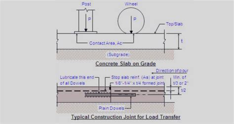 how to measure thickness of concrete slab|concrete slab load capacity chart.